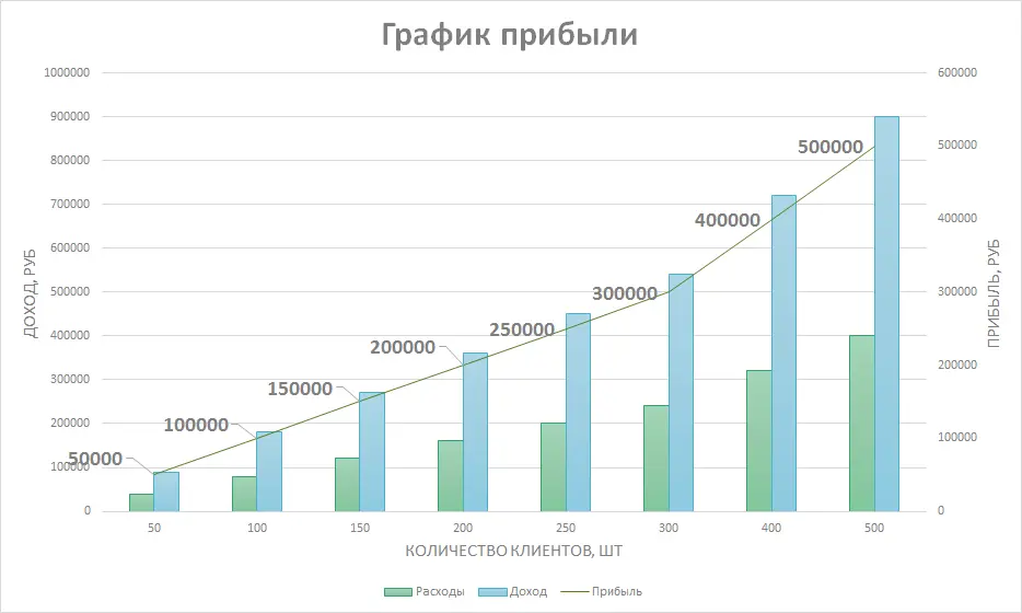 Увеличение B2B-заявок для логистической компании на 315%